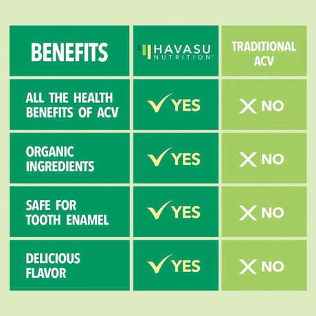 HAVASU NUTRITION - Havasu Organic Apple Cider Vinegar Gummies 60 Gomitas - The Red Vitamin MX - Suplementos Alimenticios - {{ shop.shopifyCountryName }}