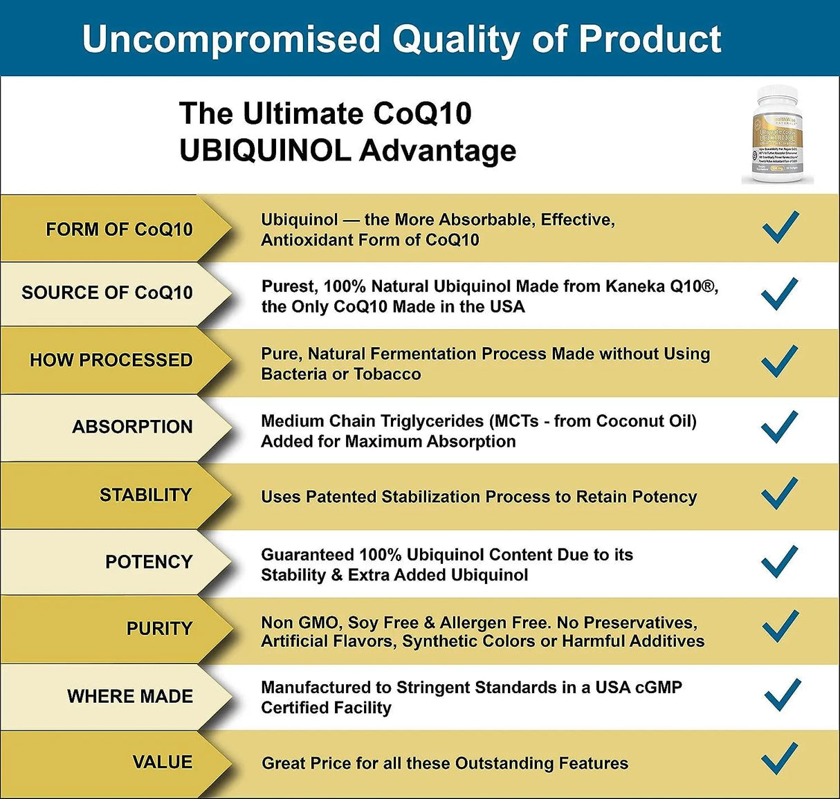 HEALTHWISE - HealthWise Naturals Ultimate CoQ10 UBIQUINOL 100Mg. 60 Capsulas Blandas - The Red Vitamin MX - Suplementos Alimenticios - {{ shop.shopifyCountryName }}