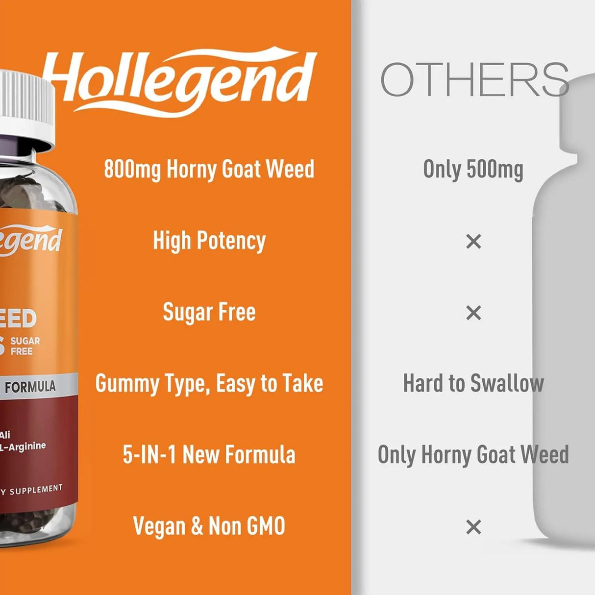 HOLLEGEND - Hollegend Goat Weed Gummies Sugar Free 60 Gomitas - The Red Vitamin MX - Suplementos Alimenticios - {{ shop.shopifyCountryName }}