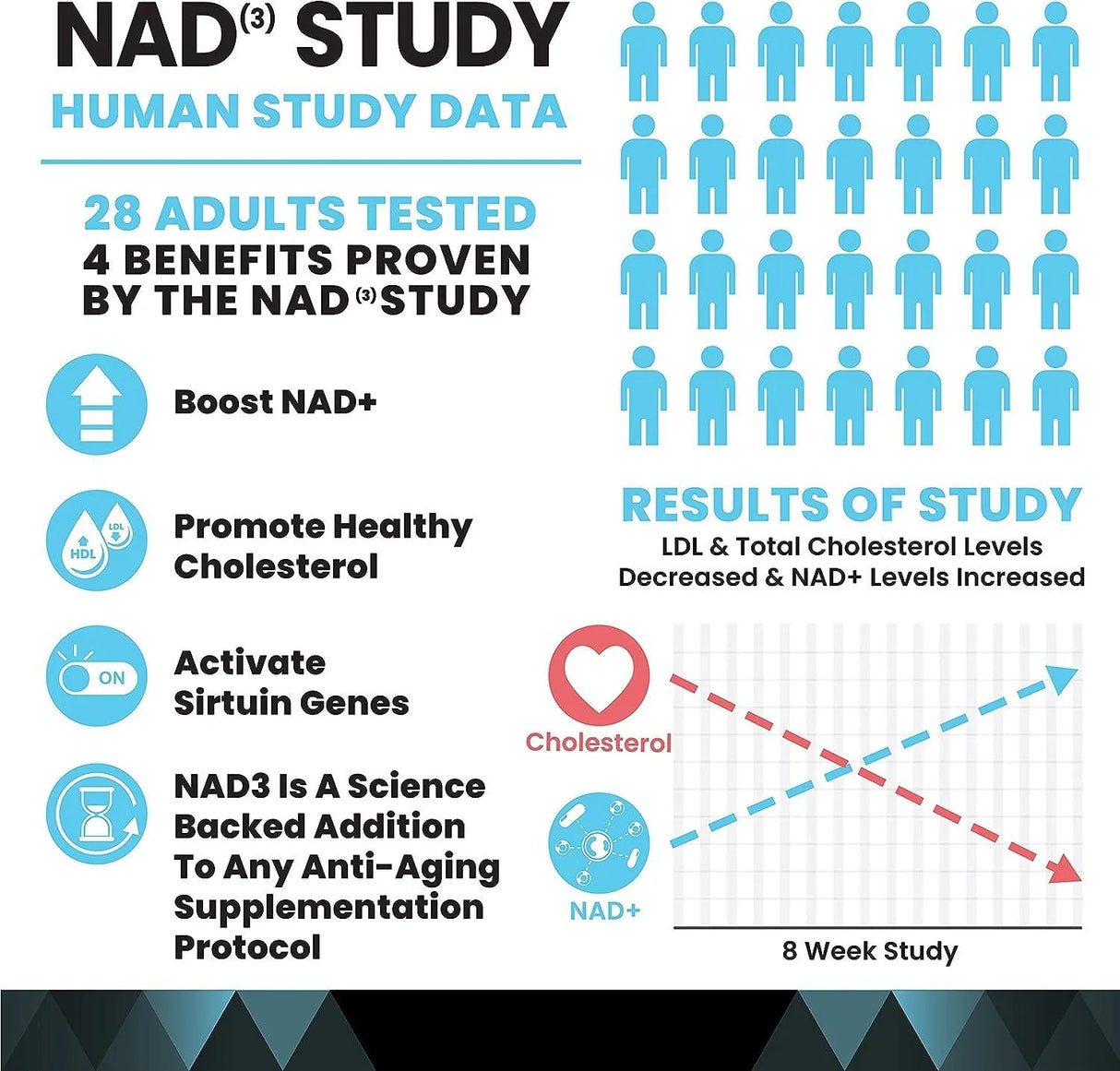 HPN - HPN NAD3 NAD+ Booster - The Red Vitamin MX - Suplementos Alimenticios - {{ shop.shopifyCountryName }}