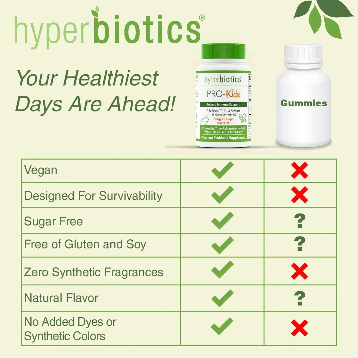 HYPERBIOTICS - Hyperbiotics Pro Kids Probiotics 60 Perlas - The Red Vitamin MX - Suplementos Alimenticios - {{ shop.shopifyCountryName }}