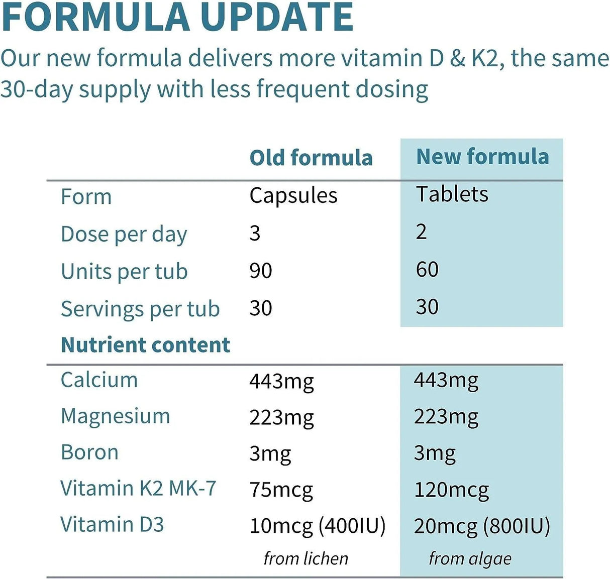 IGENNUS - Igennus High Absorption Algae Calcium & Magnesium 60 Tabletas - The Red Vitamin MX - Suplementos Alimenticios - {{ shop.shopifyCountryName }}