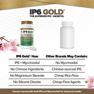 IP6 GOLD - IP6 Gold Immune Support Formula 120 Capsulas - The Red Vitamin MX - Suplementos Alimenticios - {{ shop.shopifyCountryName }}