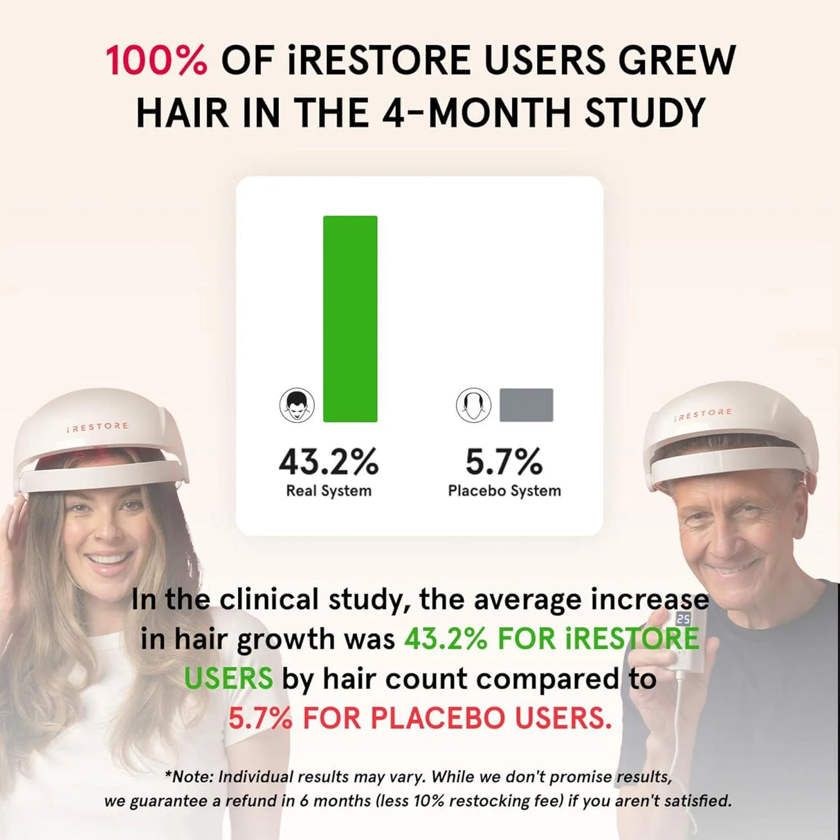 IRESTORE - iRestore Essential Laser Hair Growth System + Rechargeable Battery Pack - The Red Vitamin MX - Dispositivos Para El Crecimiento Del Cabello - {{ shop.shopifyCountryName }}