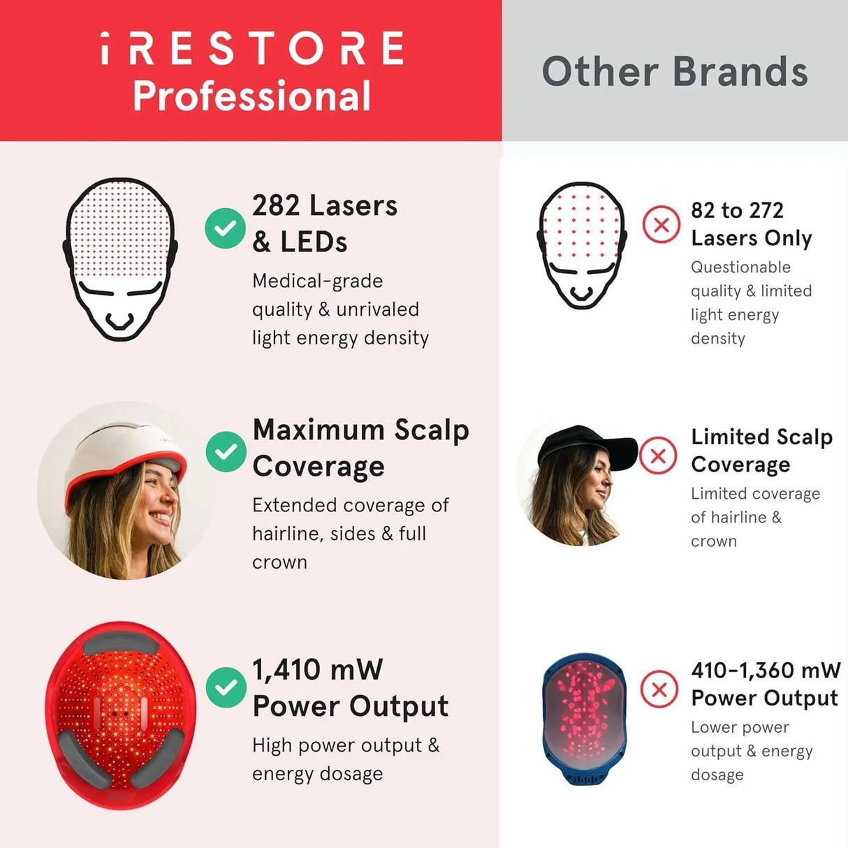 IRESTORE - iRestore Professional 282 Cleared Laser Hair Growth Device - The Red Vitamin MX - Dispositivos Para El Crecimiento Del Cabello - {{ shop.shopifyCountryName }}