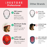 IRESTORE - iRestore Professional Laser Hair Growth System + Rechargeable Battery Pack - The Red Vitamin MX - Dispositivos Para El Crecimiento Del Cabello - {{ shop.shopifyCountryName }}