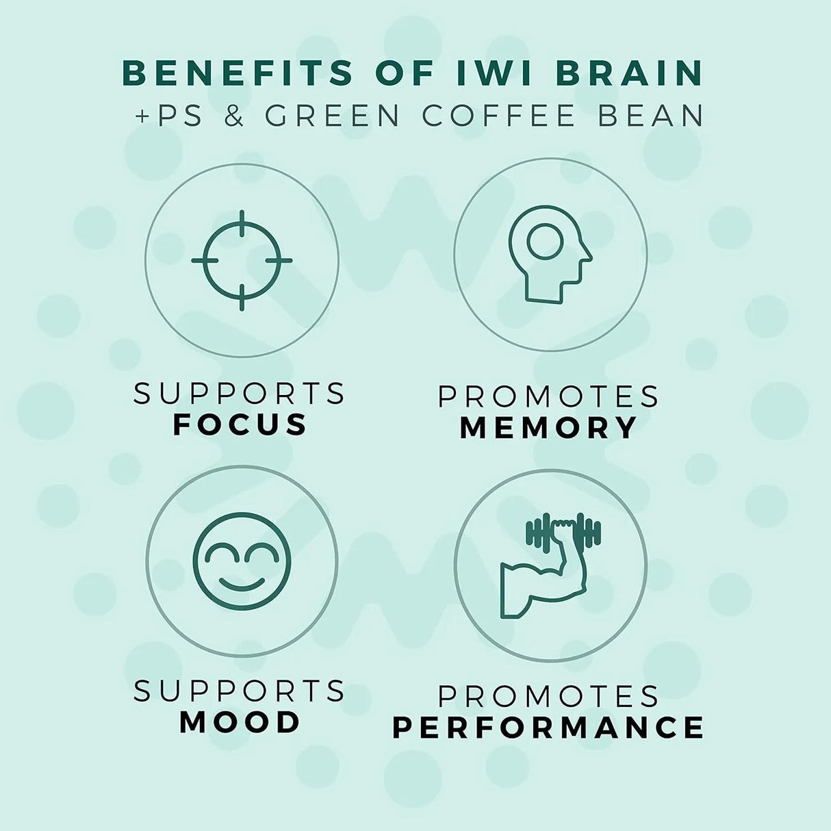 IWI - Iwi Life Brain Nootropic Brain Supplement 60 Capsulas Blandas - The Red Vitamin MX - Suplementos Alimenticios - {{ shop.shopifyCountryName }}