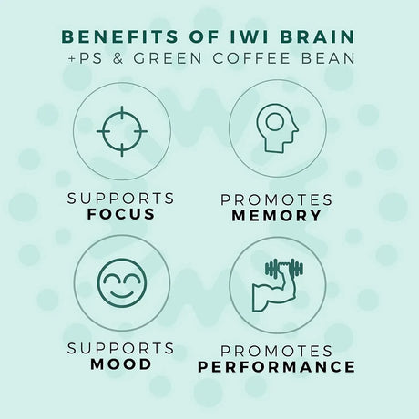 IWI - Iwi Life Brain Nootropic Brain Supplement 60 Capsulas Blandas - The Red Vitamin MX - Suplementos Alimenticios - {{ shop.shopifyCountryName }}