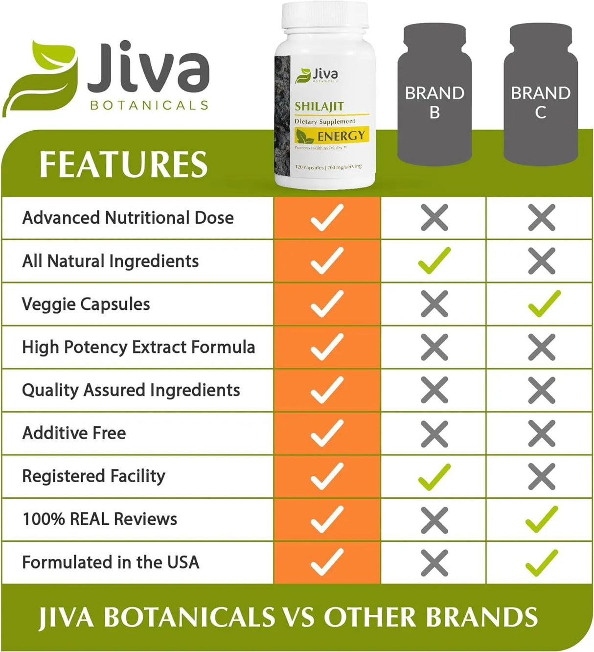 JIVA BOTANICALS - Jiva Botanicals Shilajit Supplement 700Mg. 120 Capsulas - The Red Vitamin MX - Suplementos Alimenticios - {{ shop.shopifyCountryName }}