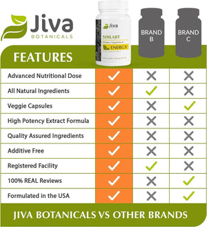 JIVA BOTANICALS - Jiva Botanicals Shilajit Supplement 700Mg. 120 Capsulas - The Red Vitamin MX - Suplementos Alimenticios - {{ shop.shopifyCountryName }}