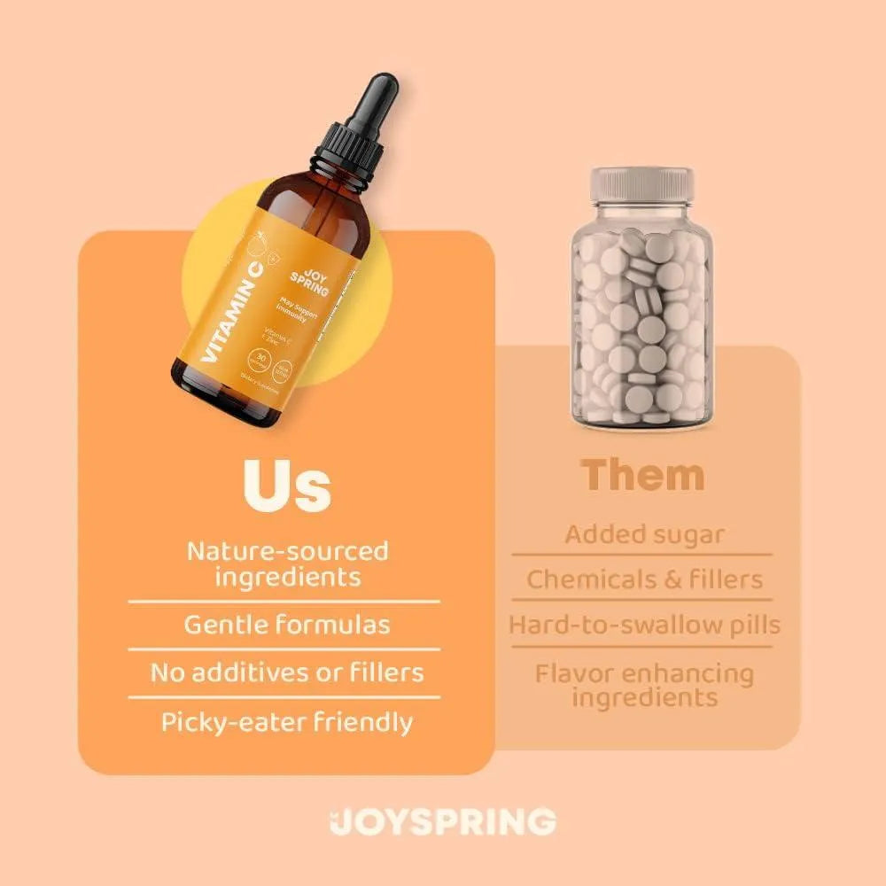 JOYSPRING - JoySpring Kids Vitamin C Drops 60Ml. - The Red Vitamin MX - Suplementos Alimenticios - {{ shop.shopifyCountryName }}