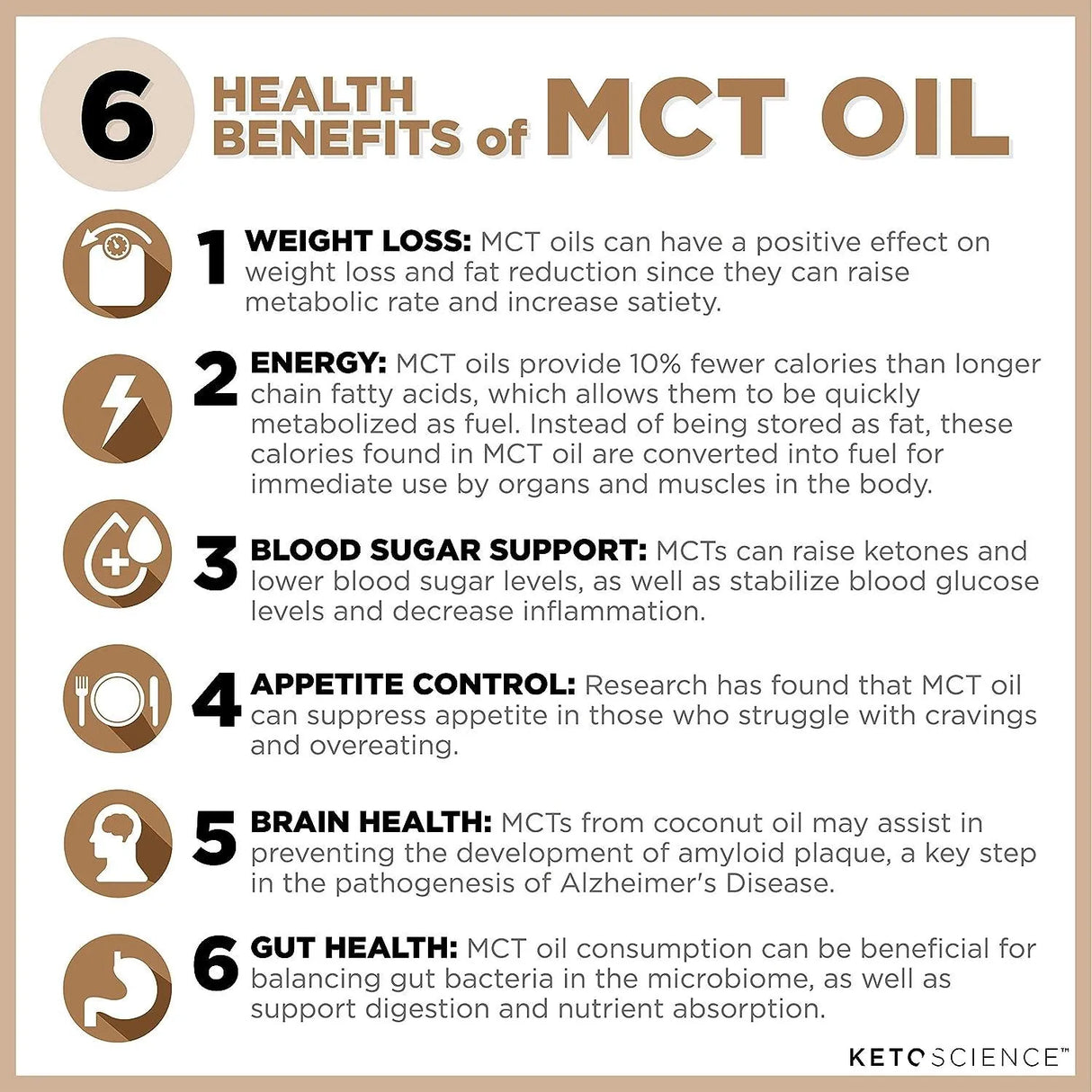 KETO SCIENCE - Keto Science Ketogenic MCT Oil Dietary Supplement 443Ml. - The Red Vitamin MX - Suplementos Alimenticios - {{ shop.shopifyCountryName }}