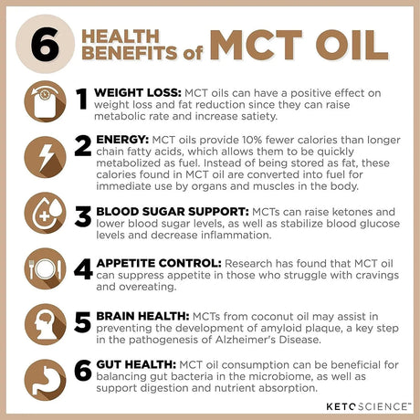 KETO SCIENCE - Keto Science Ketogenic MCT Oil Dietary Supplement 443Ml. - The Red Vitamin MX - Suplementos Alimenticios - {{ shop.shopifyCountryName }}