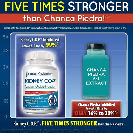 KIDNEY C.O.P. - Kidney COP Calcium Oxalate Protector 120 Capsulas - The Red Vitamin MX - Suplementos Alimenticios - {{ shop.shopifyCountryName }}