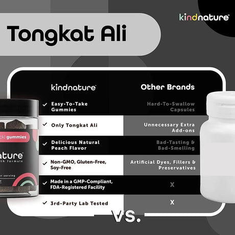 KINDNATURE - KindNature Tongkat Ali 1200Mg. 60 Gomitas - The Red Vitamin MX - Suplementos Alimenticios - {{ shop.shopifyCountryName }}