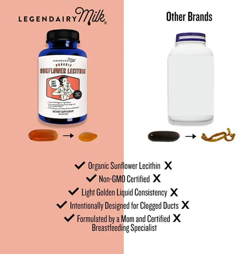 LEGENDAIRY MILK - Legendairy Milk Sunflower Lecithin 1200Mg. 200 Capsulas Blandas - The Red Vitamin MX - Suplementos Alimenticios - {{ shop.shopifyCountryName }}
