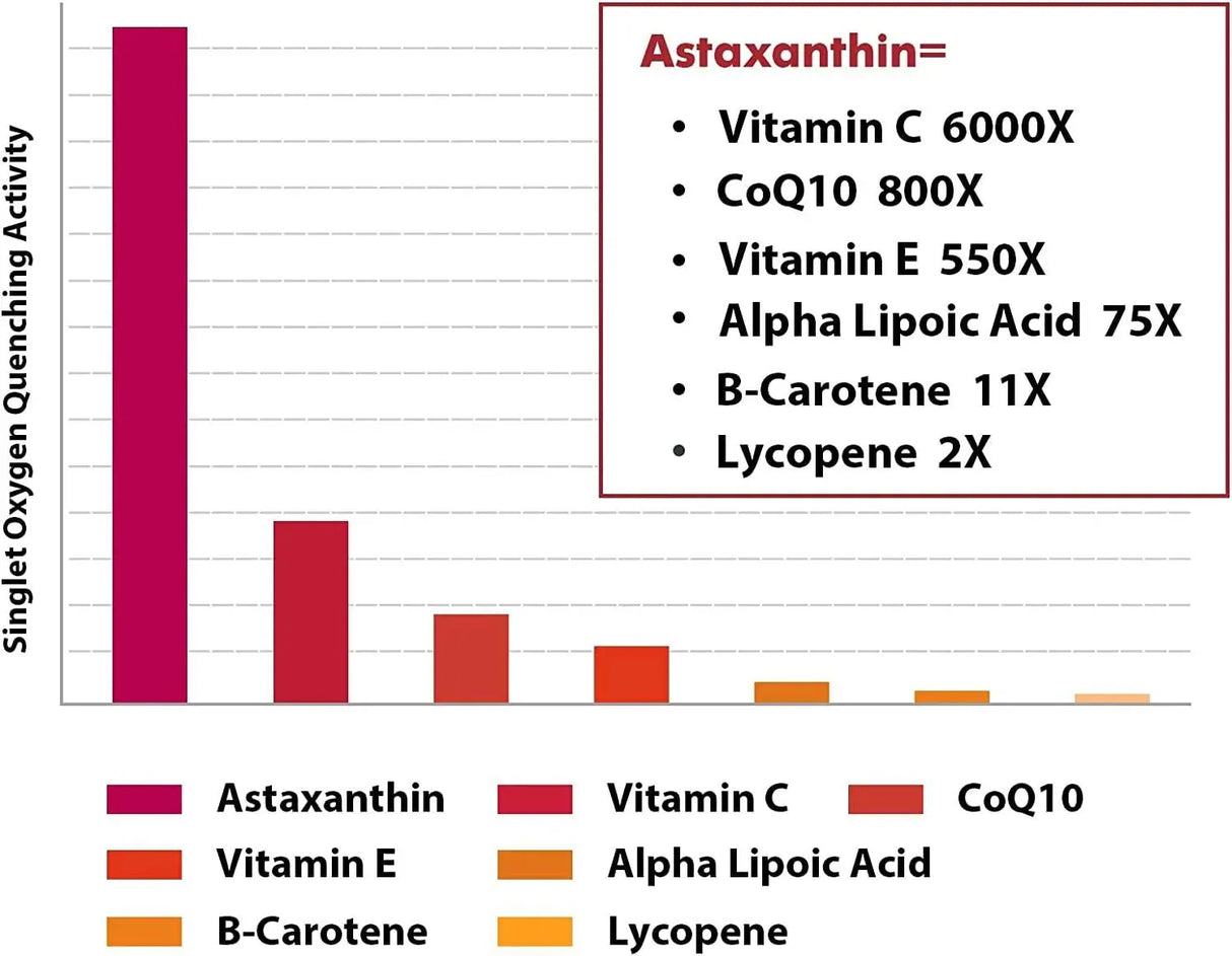 LIPOSOMAL - Liposomal Astaxanthin Supplement 24Mg. 60 Capsulas Blandas - The Red Vitamin MX - Suplementos Alimenticios - {{ shop.shopifyCountryName }}