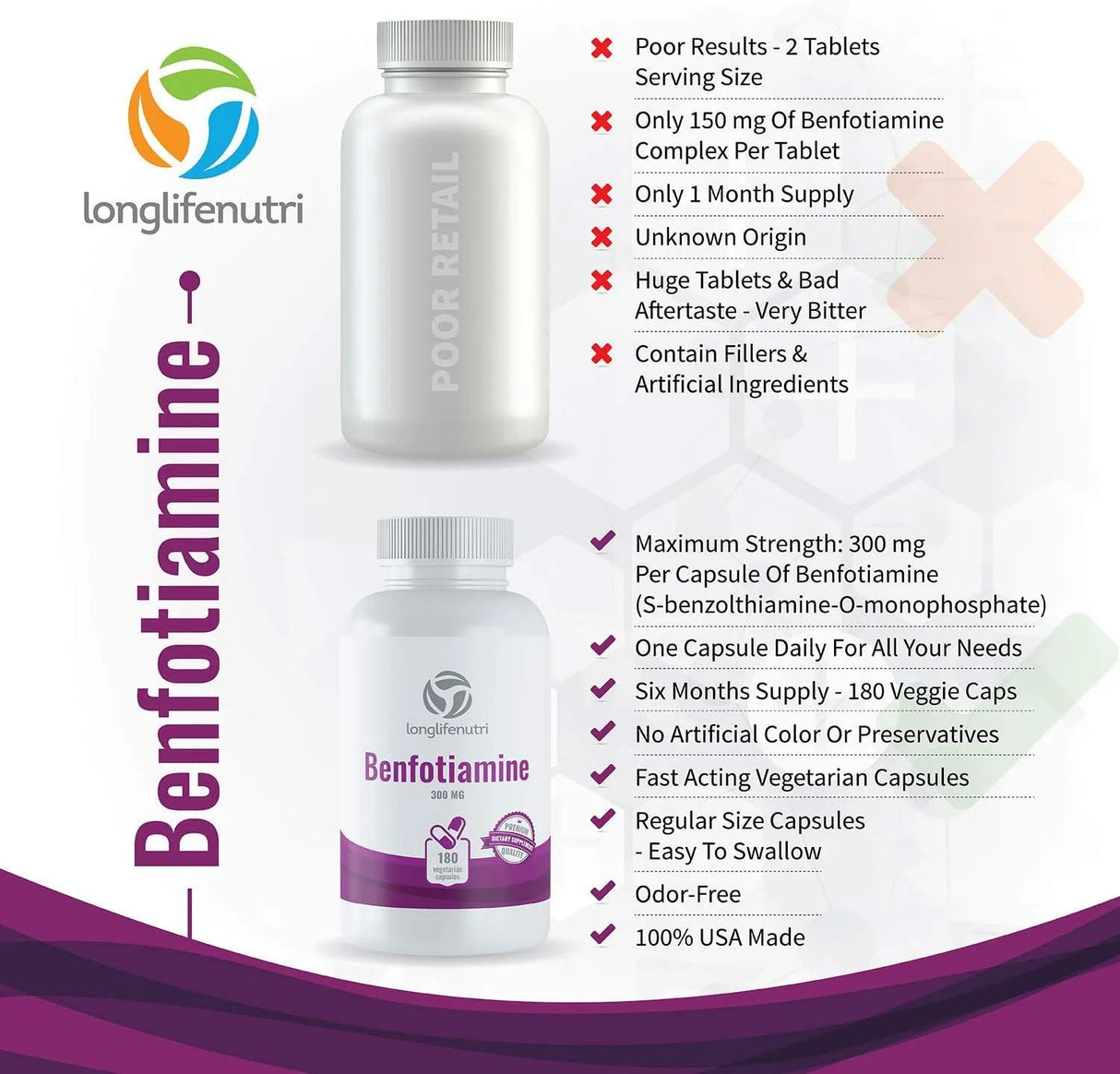 LONGLIFENUTRI - LongLifeNutri Benfotiamine 300Mg. 180 Capsulas - The Red Vitamin MX - Suplementos Alimenticios - {{ shop.shopifyCountryName }}