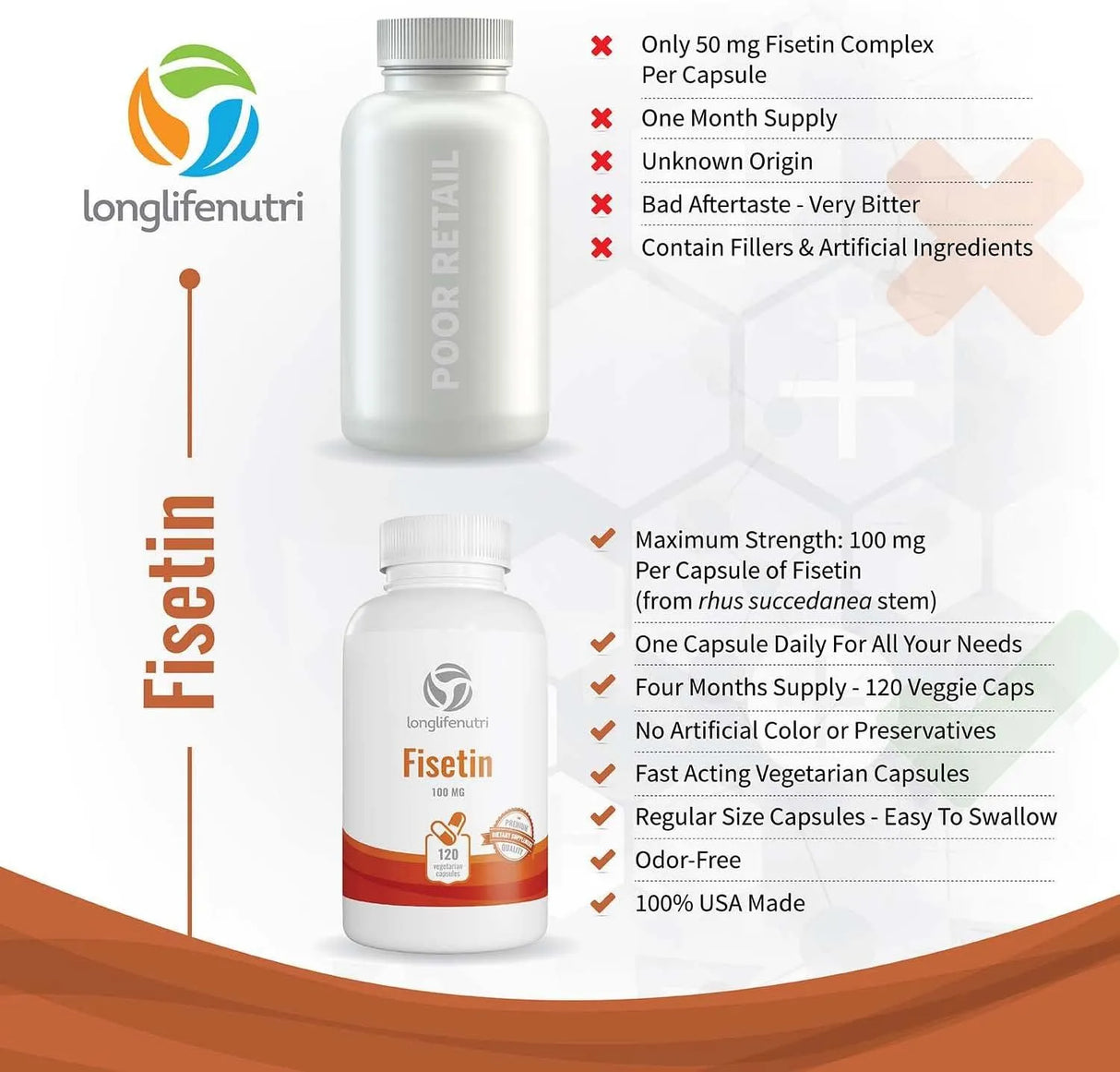 LONGLIFENUTRI - LongLifeNutri Fisetin 100Mg. 120 Capsulas - The Red Vitamin MX - Suplementos Alimenticios - {{ shop.shopifyCountryName }}