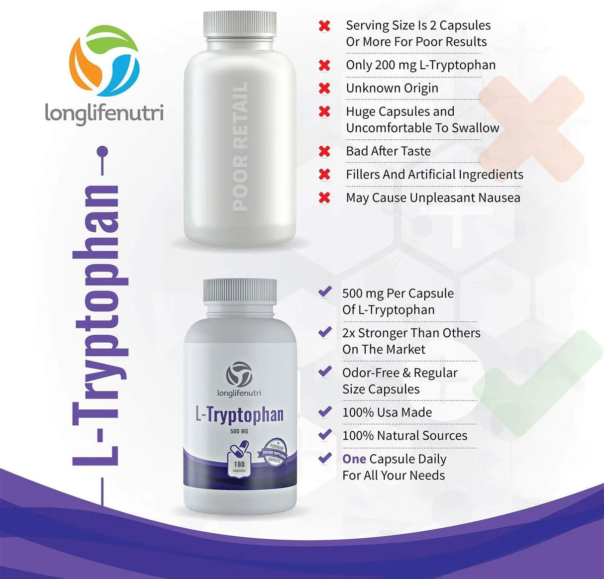 LONGLIFENUTRI - LongLifeNutri L-Tryptophan 500Mg. 180 Capsulas - The Red Vitamin MX - Suplementos Alimenticios - {{ shop.shopifyCountryName }}