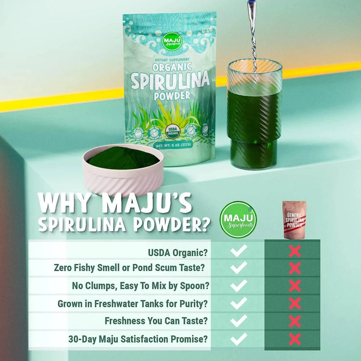 MAJU SUPERFOODS - MAJU's Organic Spirulina Powder 227Gr. - The Red Vitamin MX - Suplementos Alimenticios - {{ shop.shopifyCountryName }}