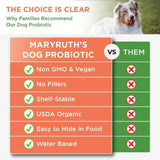 MARY RUTH ORGANICS - MaryRuth Organics Dog Probiotic 4 Fl.Oz. - The Red Vitamin MX - Probióticos Para Perros - {{ shop.shopifyCountryName }}