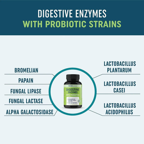 MAV NUTRITION - MAV Nutrition Digestive Enzymes with Probiotics 60 Capsulas - The Red Vitamin MX - Suplementos Alimenticios - {{ shop.shopifyCountryName }}