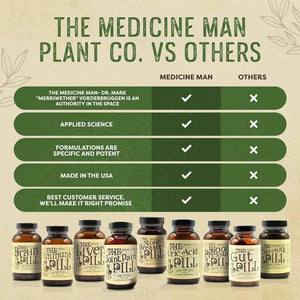 MEDICINE MAN PLANT CO. - Medicine Man Plant Co The Liver Pill 120 Capsulas - The Red Vitamin MX - Suplementos Alimenticios - {{ shop.shopifyCountryName }}