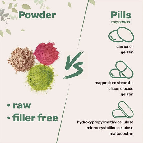 MICRO INGREDIENTS - Micro Ingredients L Glutamine Powder Gut Health 1Kg. - The Red Vitamin MX - Suplementos Alimenticios - {{ shop.shopifyCountryName }}
