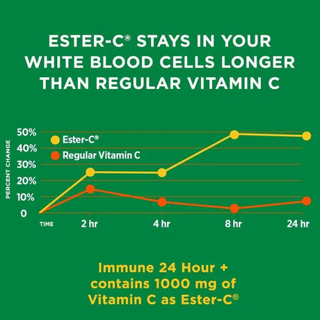 NATURE'S BOUNTY - Nature's Bounty Immune 24 Hour + 50 Capsulas Blandas - The Red Vitamin MX - Suplementos Alimenticios - {{ shop.shopifyCountryName }}