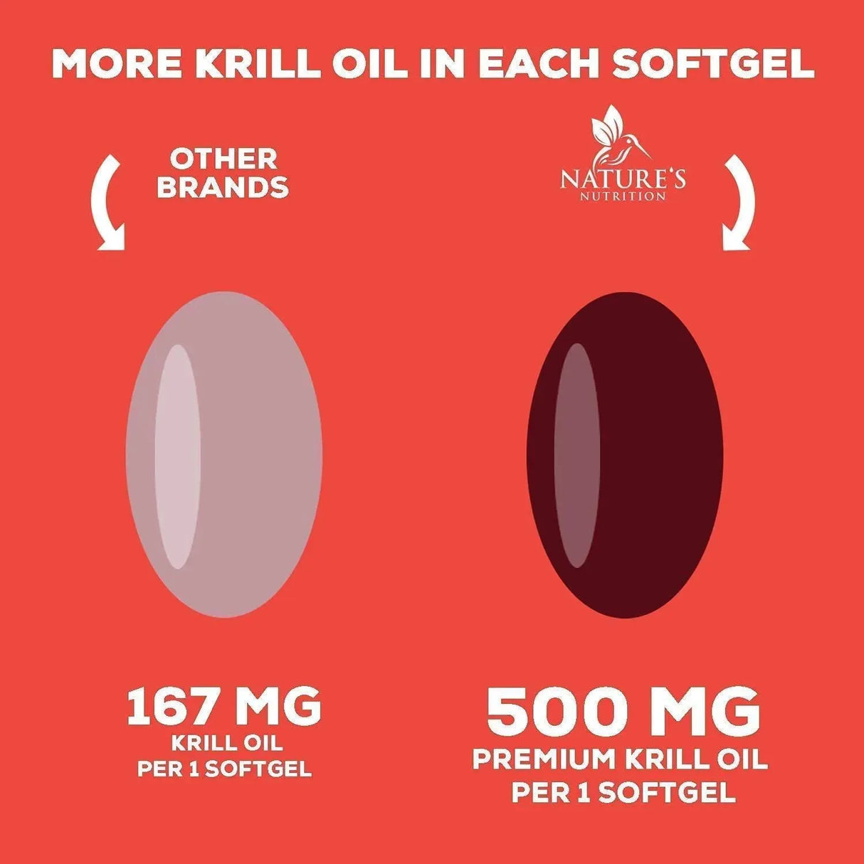 NATURE'S NUTRITION - Nature's Nutrition Antarctic Krill Oil 1000Mg. 60 Capsulas Blandas - The Red Vitamin MX - Suplementos Alimenticios - {{ shop.shopifyCountryName }}