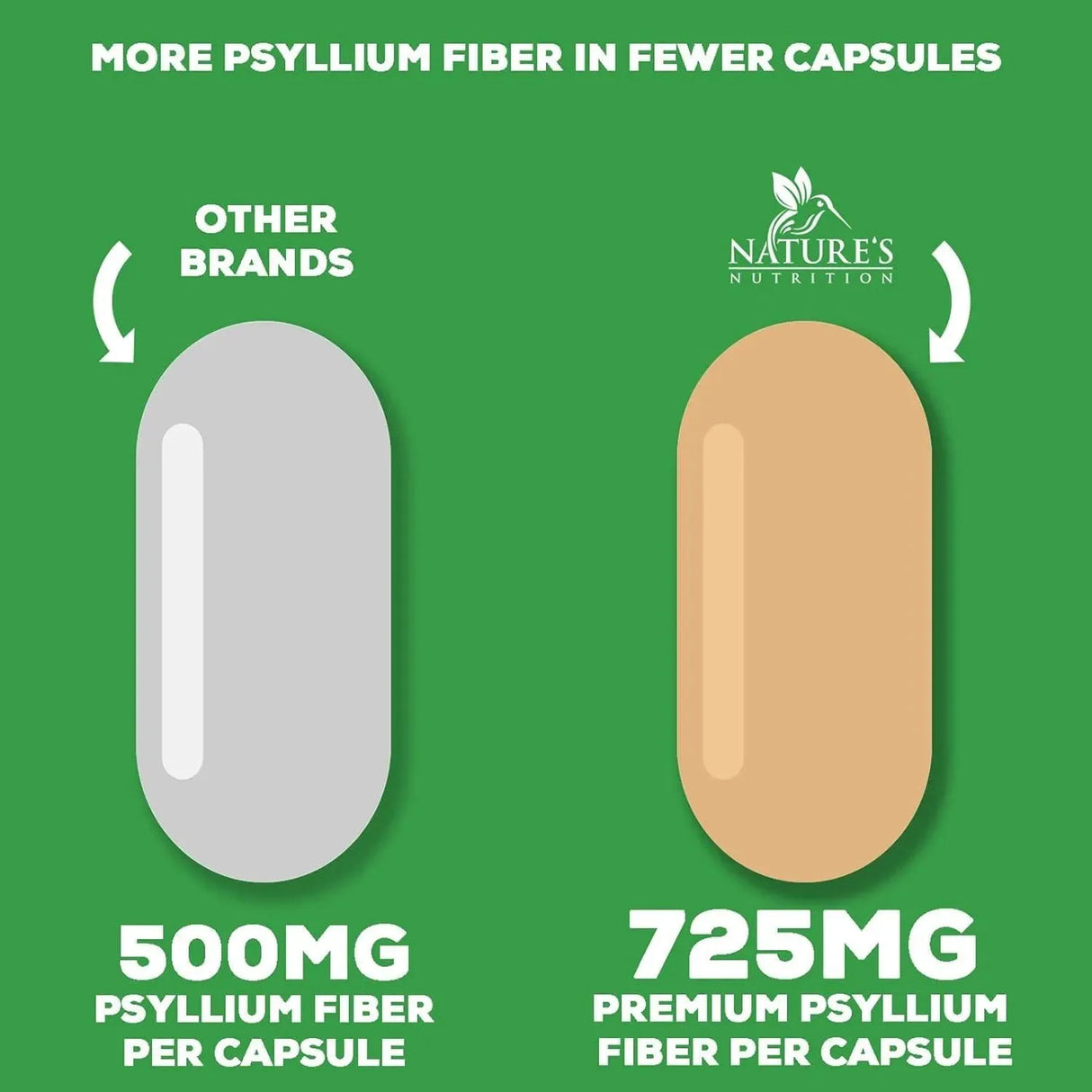 NATURE'S NUTRITION - Nature's Nutrition High Absorption Psyllium Husk 1450Mg. 180 Capsulas - The Red Vitamin MX - Suplementos Alimenticios - {{ shop.shopifyCountryName }}