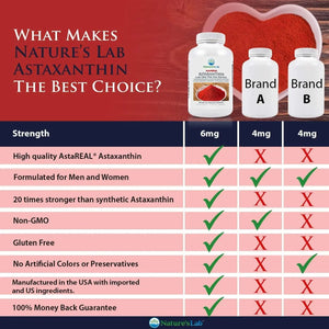 NATURES LAB - Nature's Lab AstaREAL Astaxanthin 6Mg. 60 Capsulas - The Red Vitamin MX - Suplementos Alimenticios - {{ shop.shopifyCountryName }}