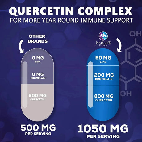 NATURE´S PEAK - Nature's Peak Quercetin with Bromelain 1000Mg. 60 Capsulas - The Red Vitamin MX - Suplementos Alimenticios - {{ shop.shopifyCountryName }}
