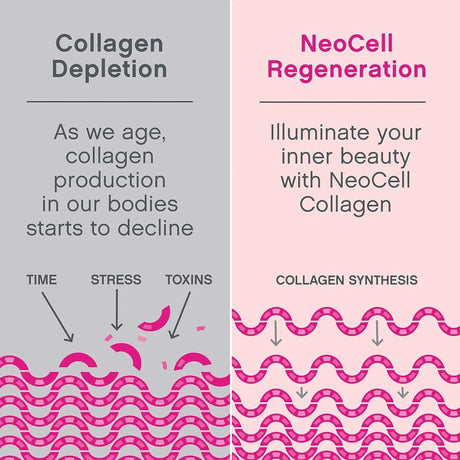 NEOCELL - NeoCell Marine Collagen with Beauty Blend 200Gr. - The Red Vitamin MX - Suplementos Alimenticios - {{ shop.shopifyCountryName }}