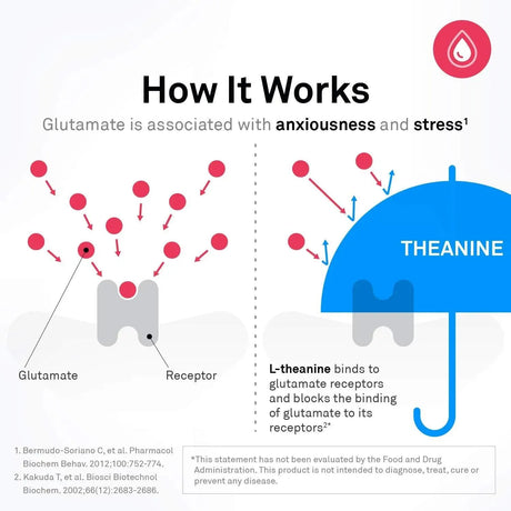 NEUROSCIENCE - NeuroScience GABA Trex 60 Tabletas Masticables - The Red Vitamin MX - Suplementos Alimenticios - {{ shop.shopifyCountryName }}