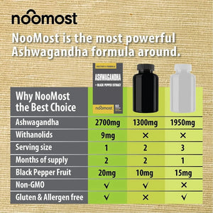 NOOMOST - NooMost Organic Ashwagandha 2700Mg. 60 Capsulas - The Red Vitamin MX - Suplementos Alimenticios - {{ shop.shopifyCountryName }}