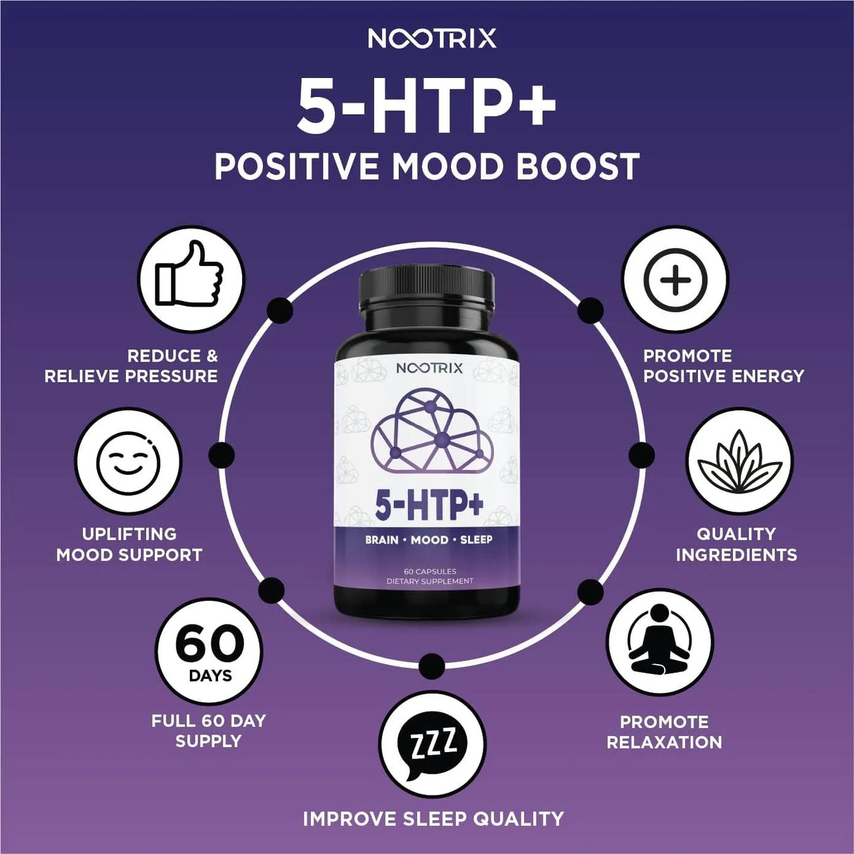 NOOTRIX - Nootrix 5-HTP+ 120 Capsulas 2 Pack - The Red Vitamin MX - Suplementos Alimenticios - {{ shop.shopifyCountryName }}