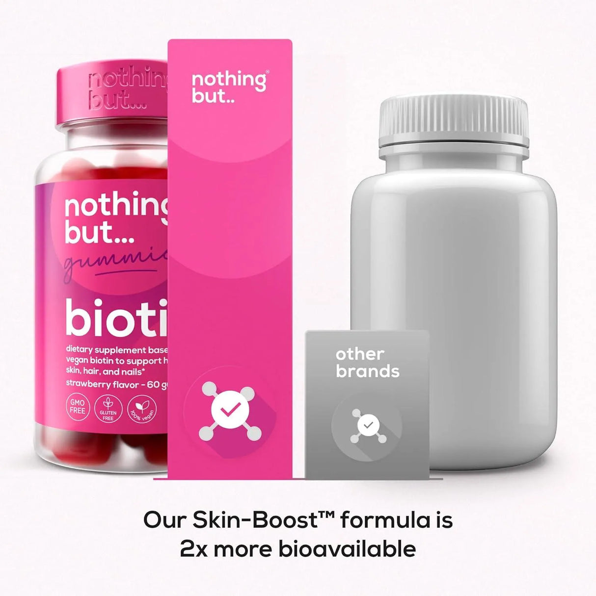 NOTHING BUT - nothing BUT Biotin Gummies for Hair Growth 5100mcg 60 Gomitas - The Red Vitamin MX - Suplementos Alimenticios - {{ shop.shopifyCountryName }}