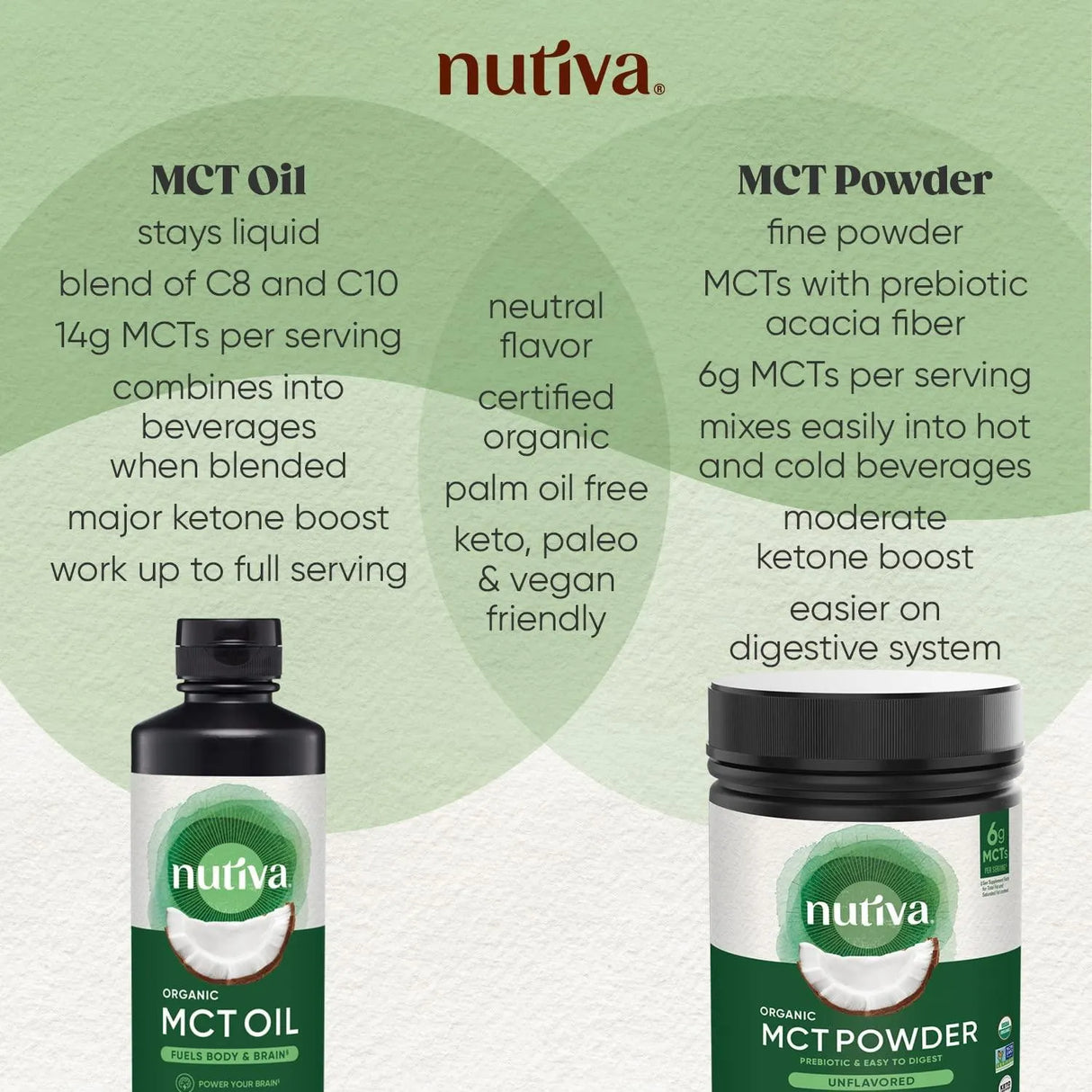 NUTIVA - Nutiva Organic MCT Oil 946Ml. - The Red Vitamin MX - Suplementos Alimenticios - {{ shop.shopifyCountryName }}