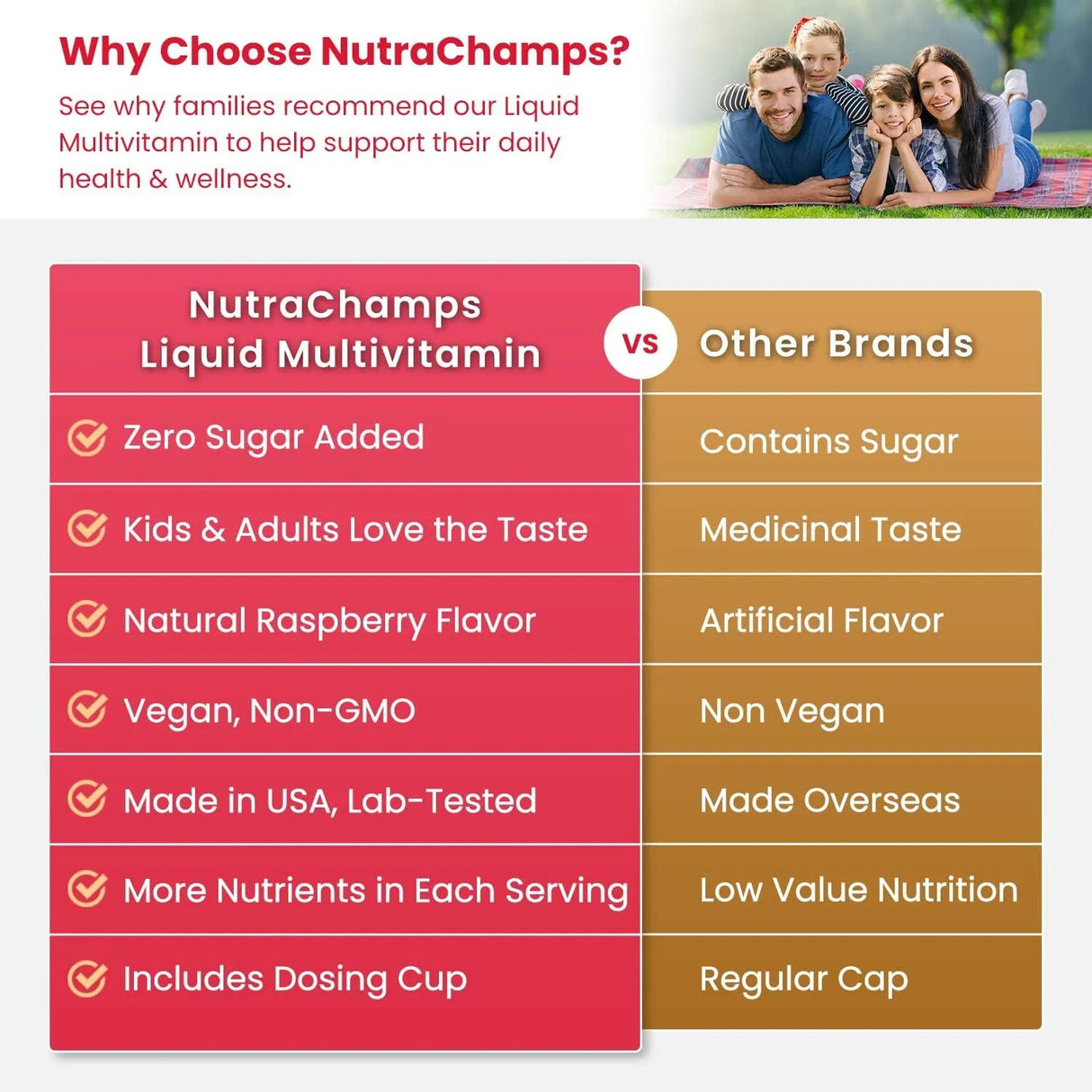 NUTRACHAMPS - NutraChamps Complete Liquid Multivitamins 30 Fl.Oz. - The Red Vitamin MX - Suplementos Alimenticios - {{ shop.shopifyCountryName }}