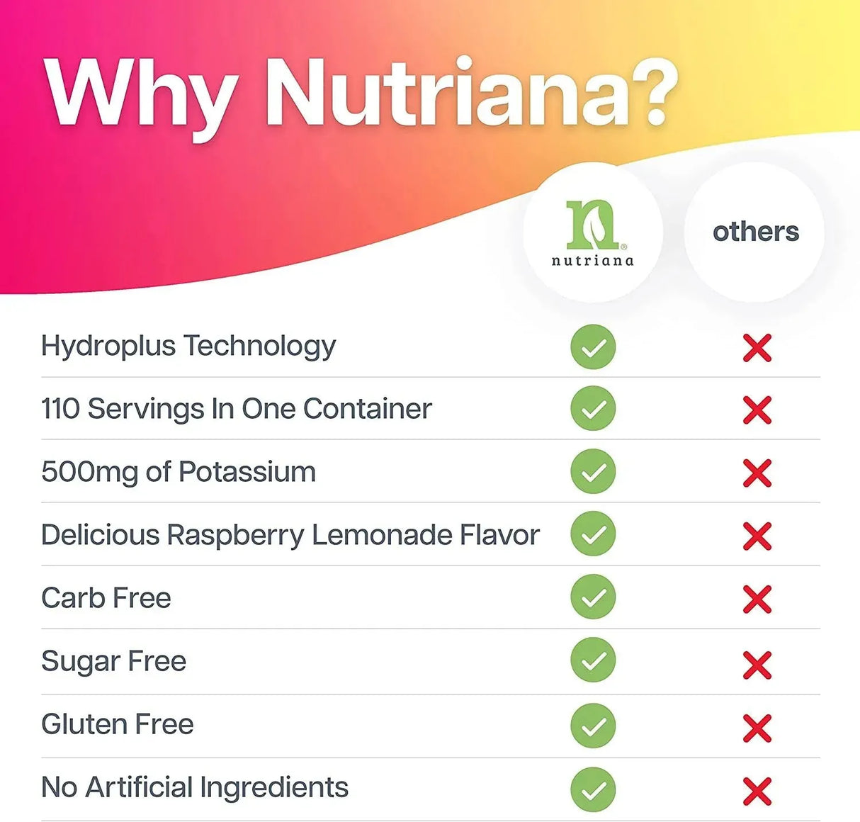 NUTRIANA - Nutriana Keto Electrolytes Powder No Sugar Raspberry Lemonade 110 Servicios - The Red Vitamin MX - Suplementos Alimenticios - {{ shop.shopifyCountryName }}