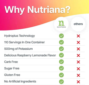 NUTRIANA - Nutriana Keto Electrolytes Powder No Sugar Raspberry Lemonade 110 Servicios - The Red Vitamin MX - Suplementos Alimenticios - {{ shop.shopifyCountryName }}