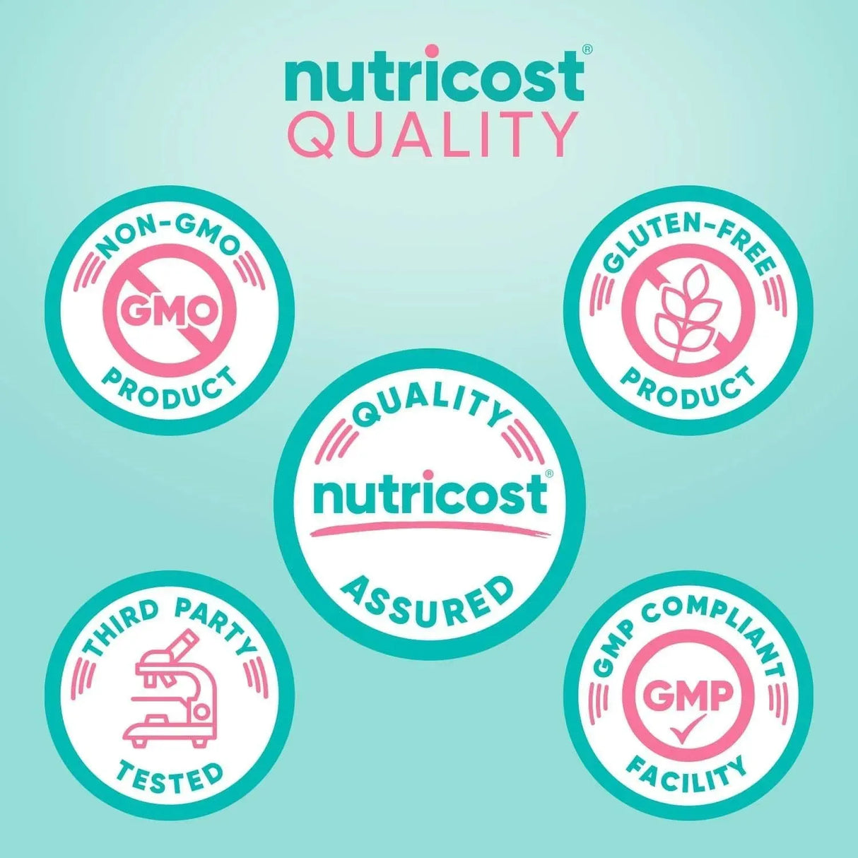 NUTRICOST - Nutricost Boric Acid 600Mg. 30 Supositorios - The Red Vitamin MX - Supositorios De Ácido Bórico - {{ shop.shopifyCountryName }}