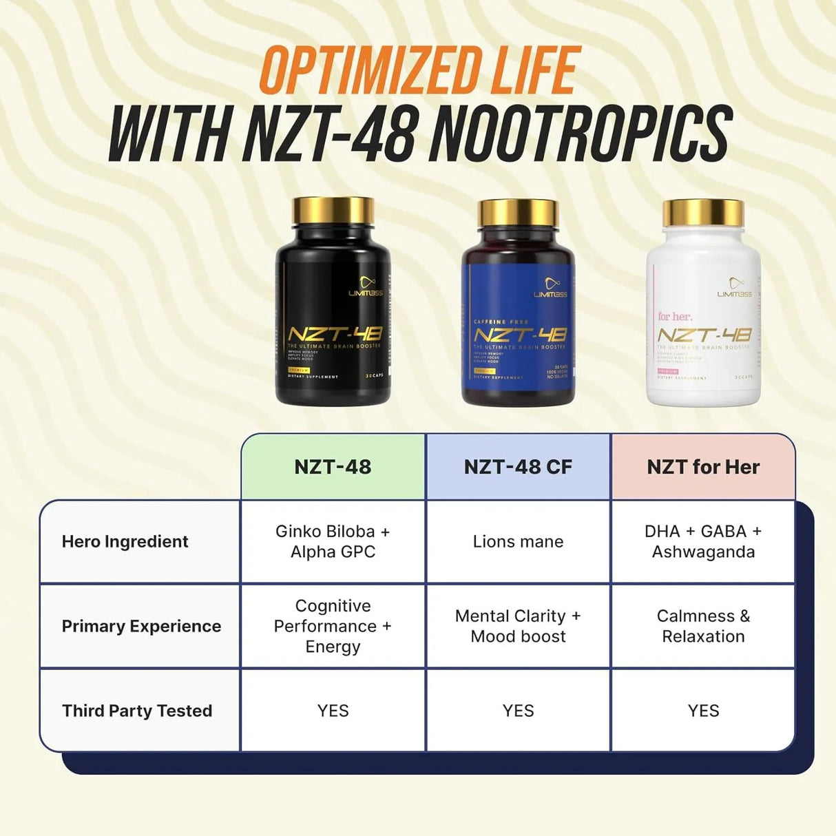 NZT-48 - NZT-48 Premium Brain Booster Nootropic - The Red Vitamin MX - Suplementos Alimenticios - {{ shop.shopifyCountryName }}