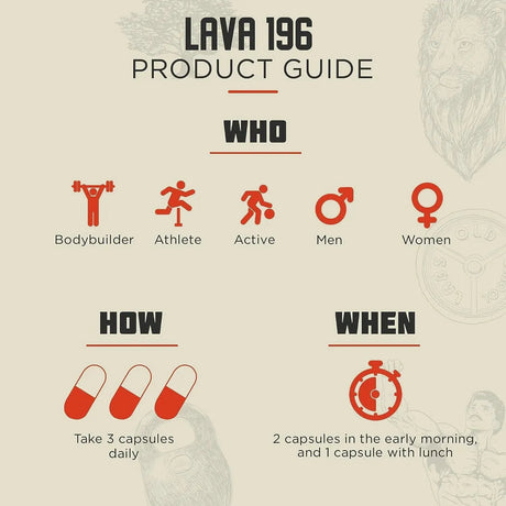 OLD SCHOOL - Lava 196 Advanced 3-Stage Fat Burner 90 Capsulas - The Red Vitamin MX - Suplementos Alimenticios - {{ shop.shopifyCountryName }}