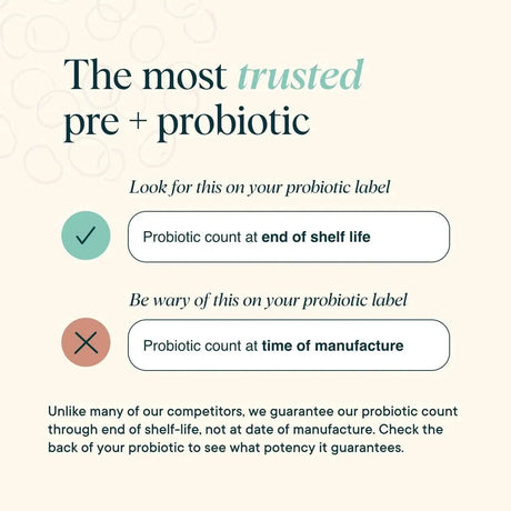 ORA ORGANIC - Ora Organic Probiotics with Prebiotics 16 Billion CFU 60 Capsulas - The Red Vitamin MX - Suplementos Alimenticios - {{ shop.shopifyCountryName }}