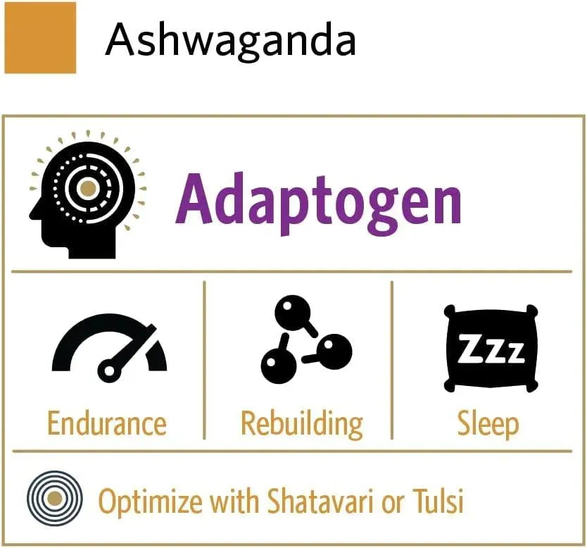 ORGANIC INDIA - Organic India Ashwagandha 90 Capsulas - The Red Vitamin MX - Suplementos Alimenticios - {{ shop.shopifyCountryName }}