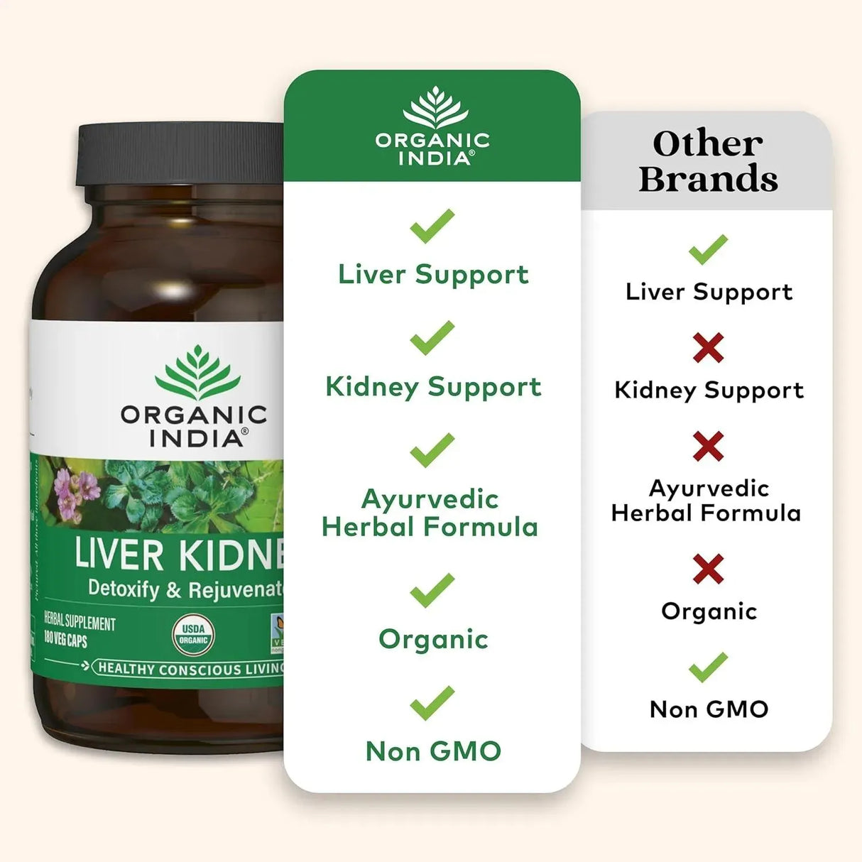 ORGANIC INDIA - Organic India Liver Kidney Detoxify & Rejuvenate 180 Capsulas - The Red Vitamin MX - Suplementos Alimenticios - {{ shop.shopifyCountryName }}