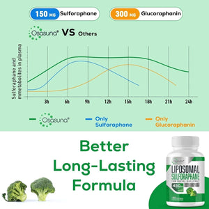 OSASUNA - Osasuna Liposomal Sulforaphane 450Mg. 120 Capsulas Blandas - The Red Vitamin MX - Suplementos Alimenticios - {{ shop.shopifyCountryName }}